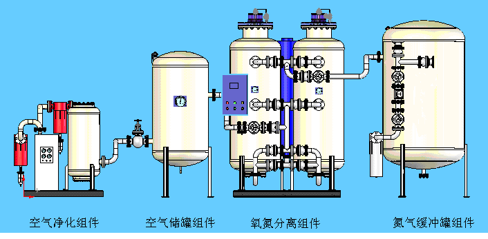 变压吸附制氮机厂家