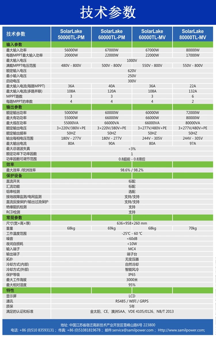 光伏逆变器价格山亿50kw逆变器报价太阳能光伏并网逆变器