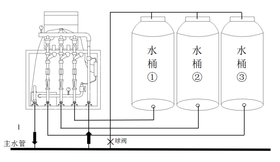 首页 工业品 机械及行业设备 农业机械 施肥机械 水肥一体化设备可