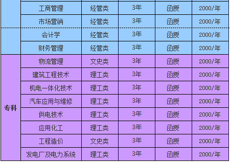 云南省高考成绩查询具体时间_2021高考云南成绩查询时间_云南省高考成绩查询时间2024