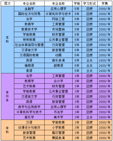 2021高考云南成绩查询时间_云南省高考成绩查询具体时间_云南省高考成绩查询时间2024