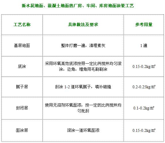 以下报价仅供参考具体报价请咨询:地坪漆多少钱一平方一:新水泥地面