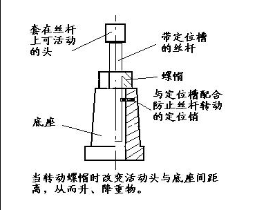 千斤顶的工作原理是什么