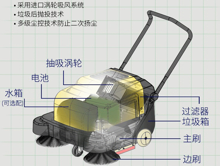 工廠車間用手推式吸塵掃地機