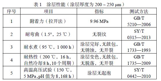 表1 涂层性能(涂层厚度为200～250 μm)