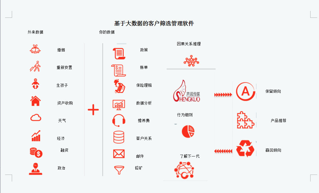 基于大数据的客户筛选管理软件