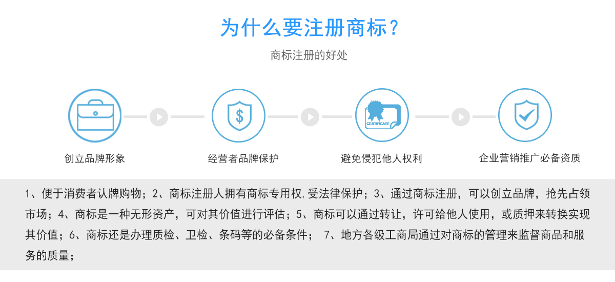 注册商标如何使用图片