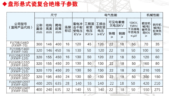 fu70b/146d(fxwp