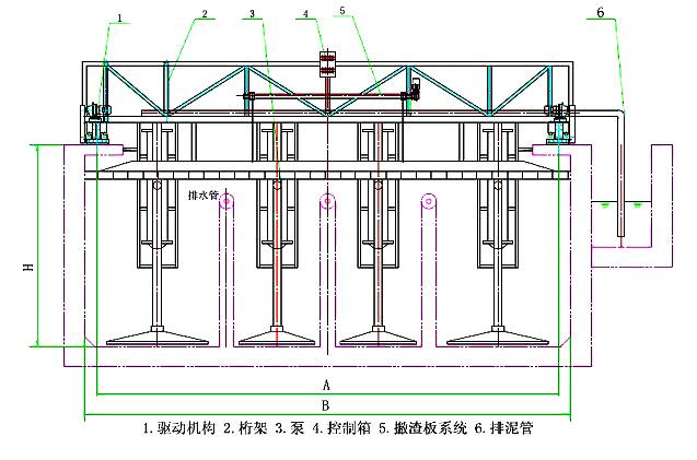 桁车式刮吸泥机