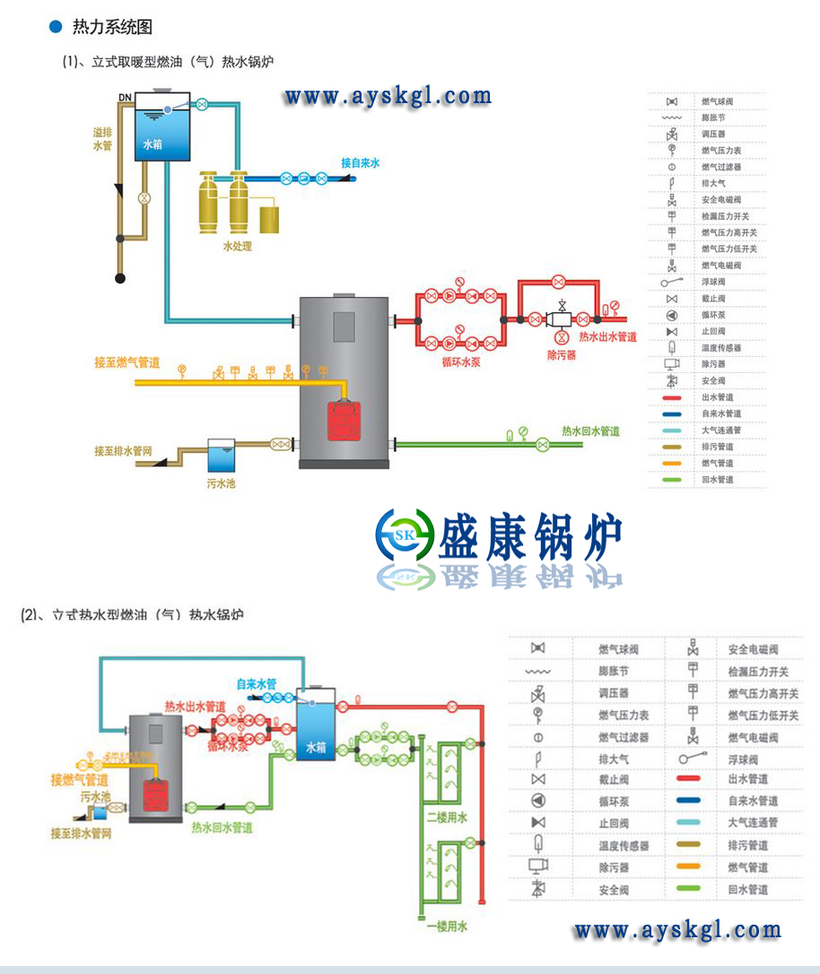 锅炉燃烧系统流程图图片