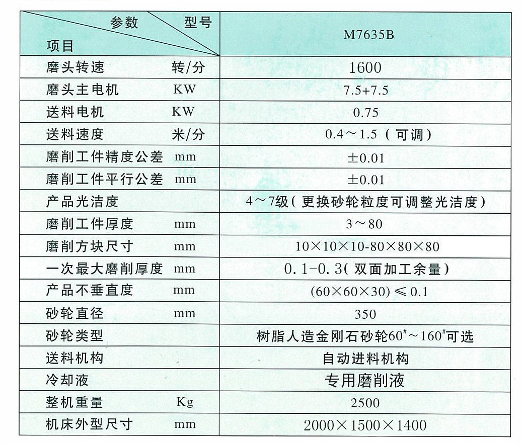 直磨机磨头规格型号图片