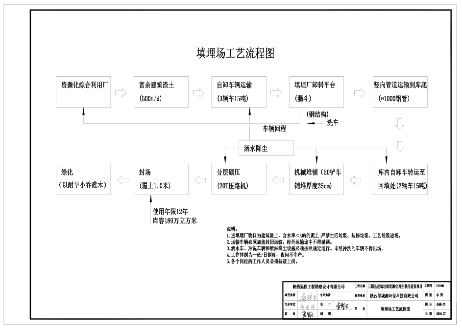 三原县建筑垃圾填埋场设计