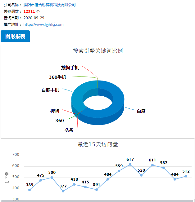 关于浙江手机百度万词霸屏资讯的信息-第2张图片-太平洋在线下载