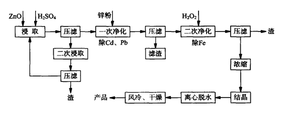 如何解决硫酸类物料筛分